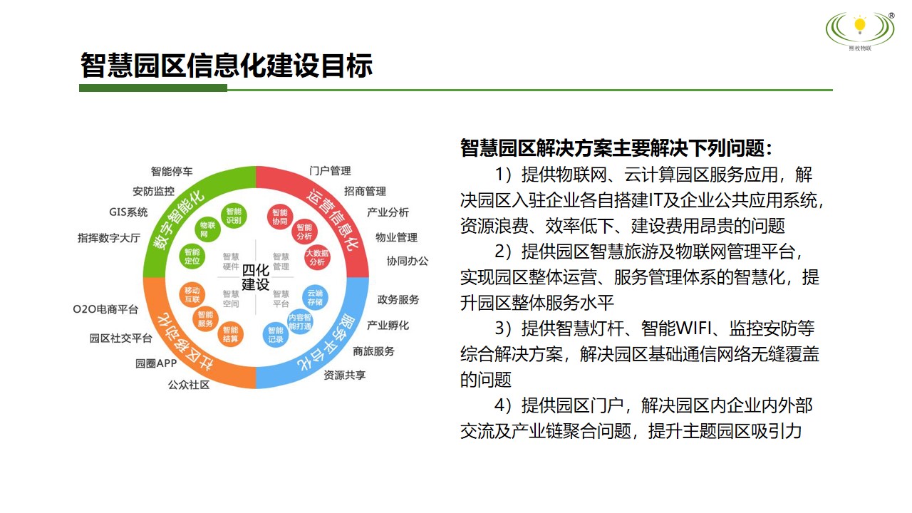 智慧園區(qū)信息化建設(shè)目標(biāo)