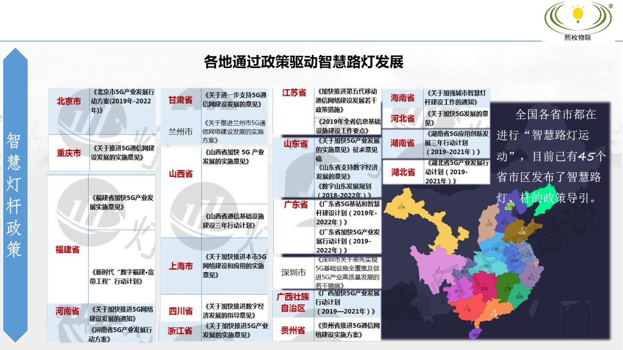 智慧燈桿建設(shè)方案5