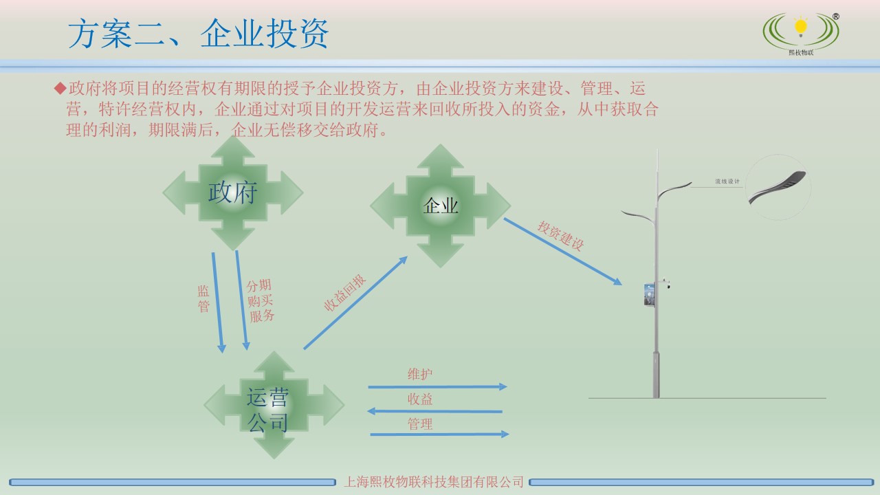 智慧燈桿運(yùn)營方案3