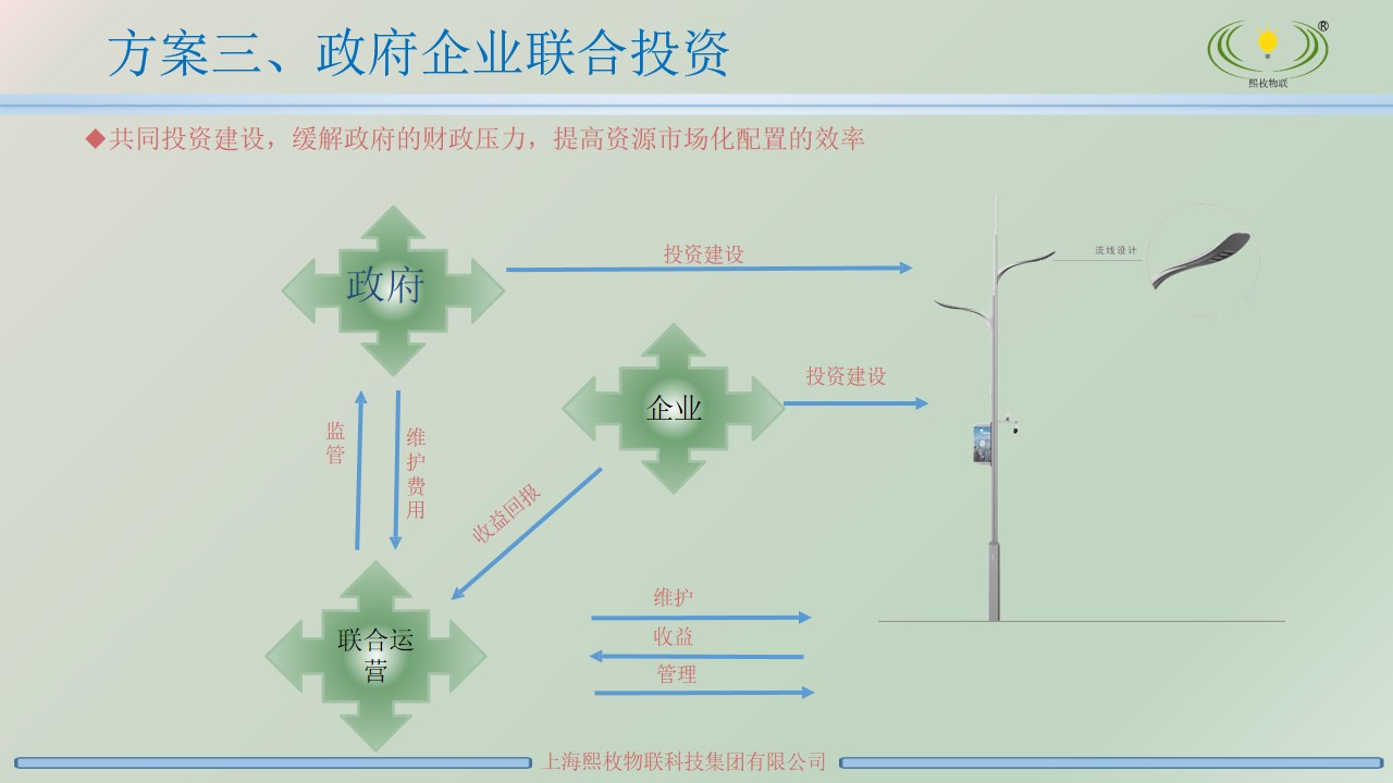 智慧燈桿運(yùn)營方案4