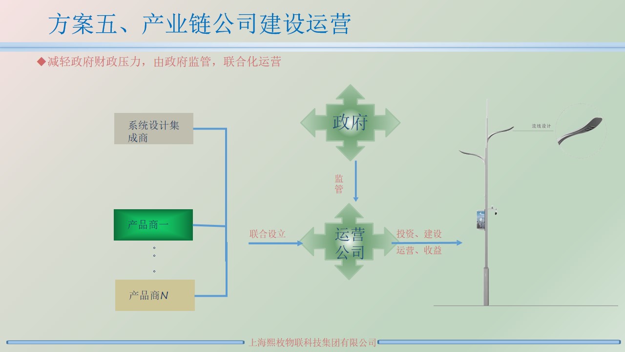 智慧燈桿運(yùn)營方案6