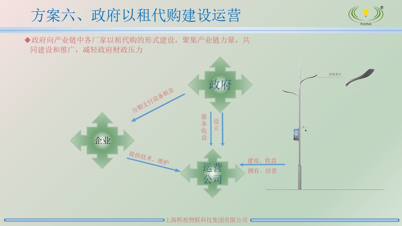 智慧燈桿運(yùn)營方案8