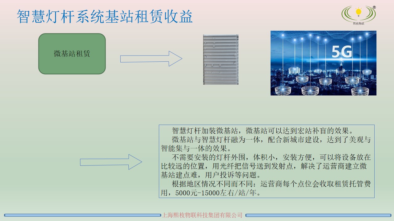 智慧燈桿運(yùn)營方案11